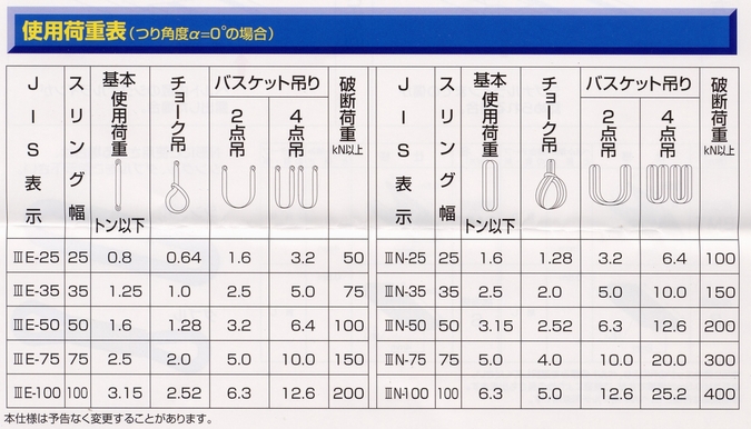 高品質の激安 ベルトスリング 幅50mm 長さ5.5m 基本使用荷重6.88T